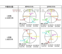 三相電力參數測試儀 型號：CDUSY-3000C
