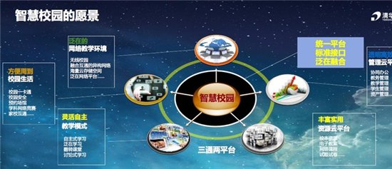 学霸爱读什么书? 智慧校园一目了然
