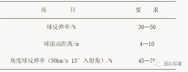 实用贴:五类学校运动场地验收技术要求