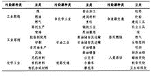 历史沿革:苯系物研究最早可追溯到19世纪