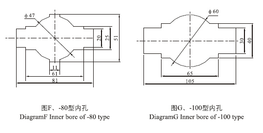 LMK1-0.66(BH)型窗口尺寸4