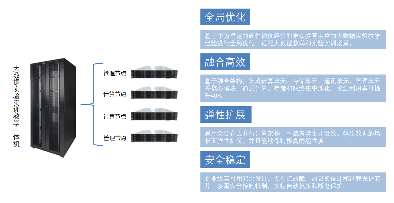 唯众大数据实训室