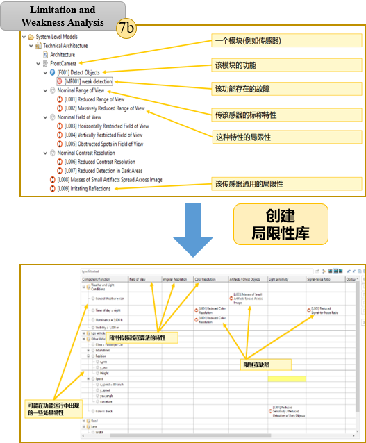 智能驾驶安全专题 | 功能安全与SOTIF如何融合实施