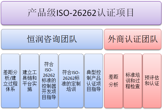 智能驾驶安全专题 | 功能安全与SOTIF如何融合实施