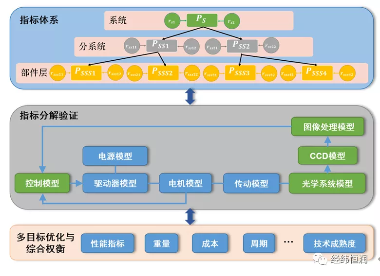 基于仿真的數字孿生系統構建與應用