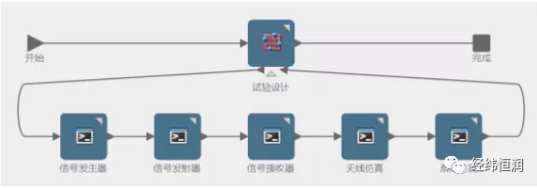 SLM——仿真过程与数据管理平台