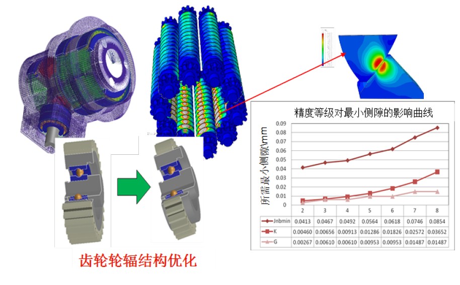 4月9日在線研討會預熱 | Romax — 傳動系統設計仿真工具