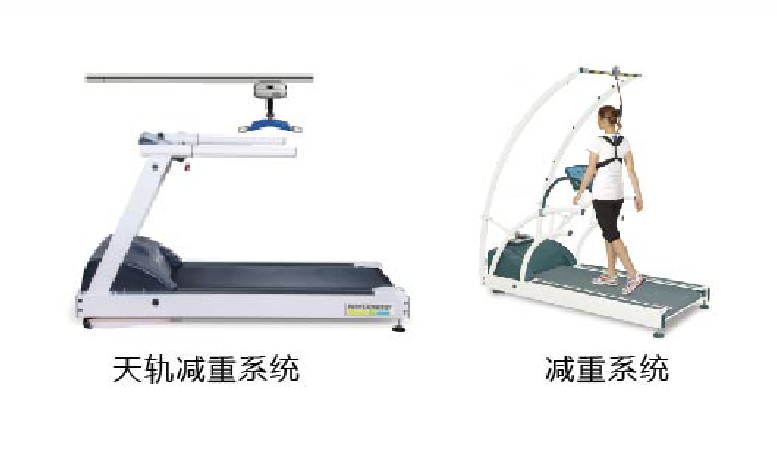 情景互動式步態分析與訓練系統