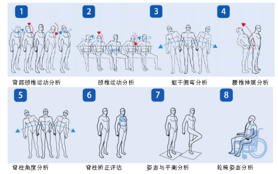 BTS 三維運動捕捉系統（POSEIDON 脊柱測評版）
