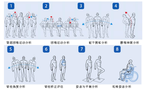 BTS 三维运动捕捉系统（POSEIDON 脊柱测评版）