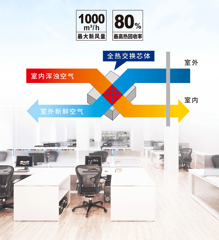 EBC英宝纯教室空气环境机，一机解决室内空气问题