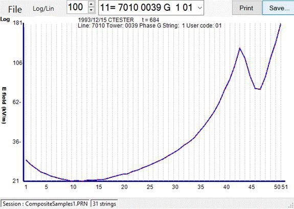 供应Positron绝缘子带电测试仪