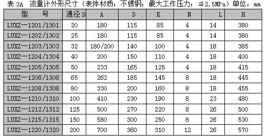 恒奧德儀直銷   智能旋旋渦流量計