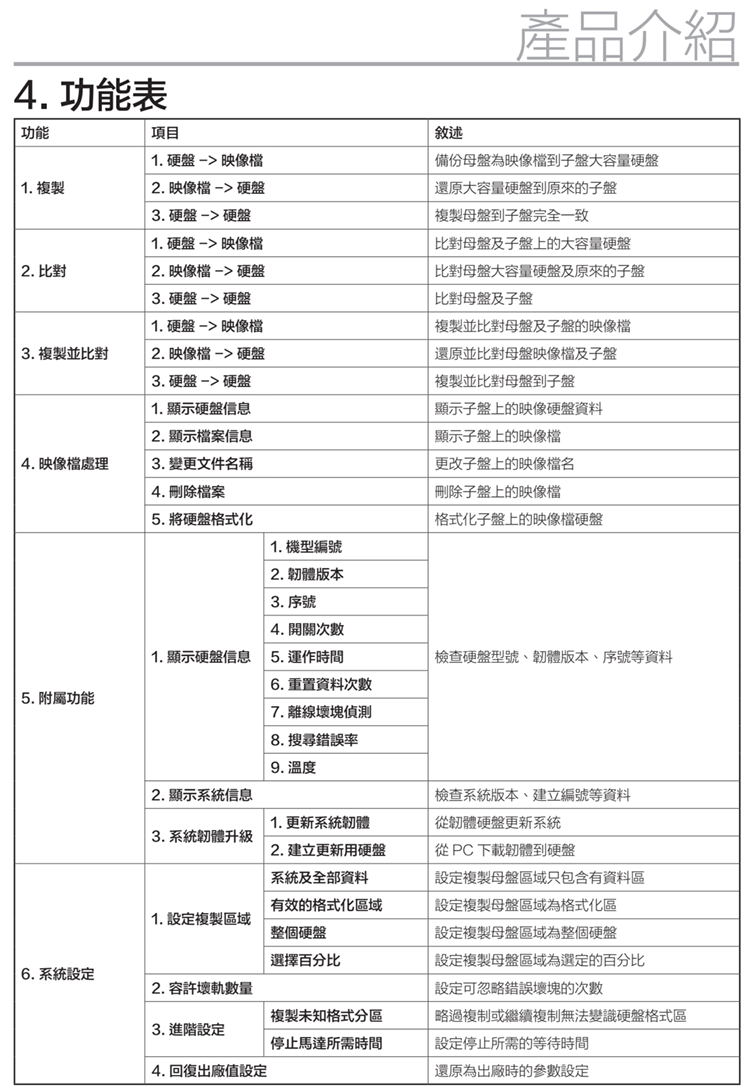 佑華拷貝機品牌  硬盤鏡像備份還原一體機  工控醫療多母盤管理機  拷貝系統  SL-J1108