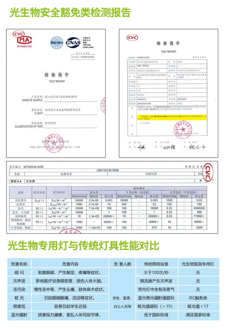 節能照明    [哈工大光電光生物安全護眼燈 辦公燈 會議室護眼燈]