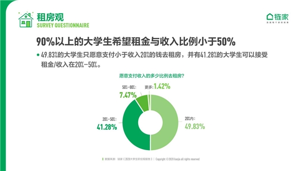 鏈家發布《2020中國大學生職住觀報告》：去大城市奮斗仍是主流 對買房置業很樂觀