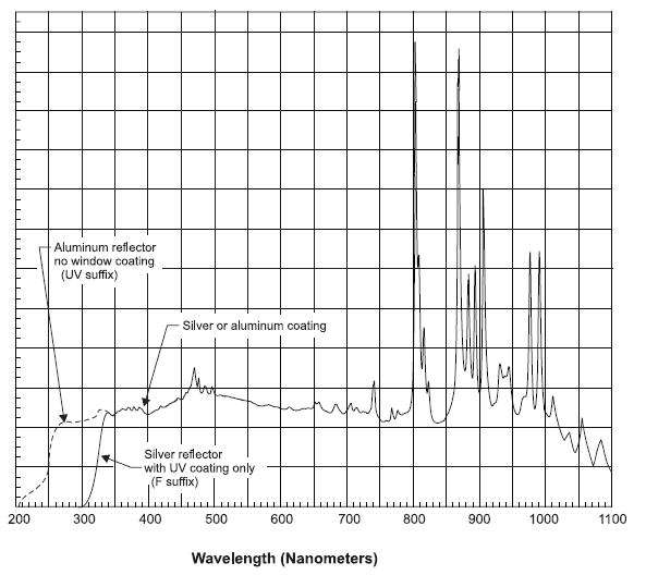 光电催化IPCE测试仪 光电化学工作站 Photoelectricity Chemistry reactor