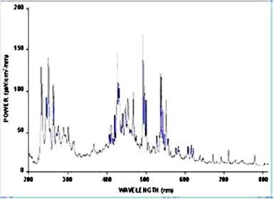 紫外光催化降解仪 紫外光解仪 Photochemical reactions