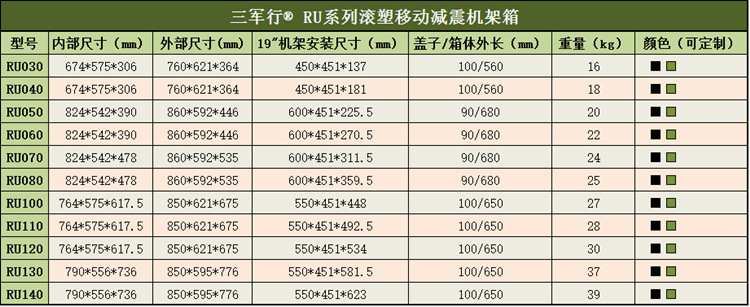 三军行注塑防护箱M3075拉杆箱