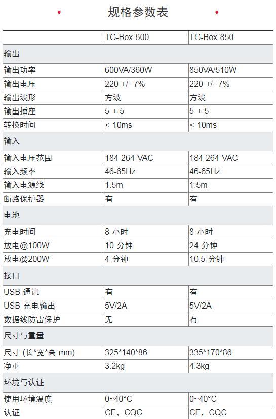 后備式UPS不間斷電源