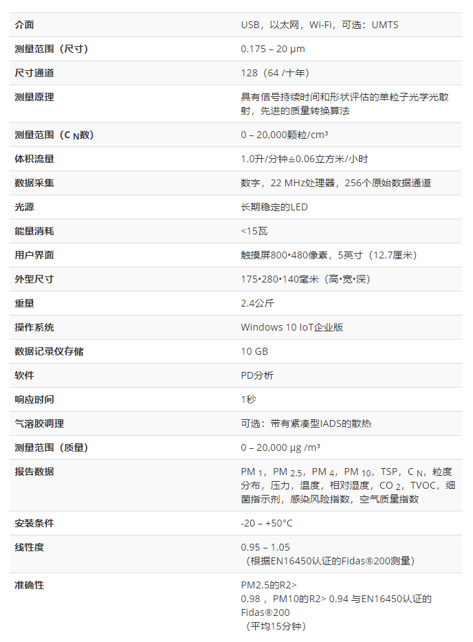 Palas AQ Guard便攜緊湊型室內空氣質量檢測儀
