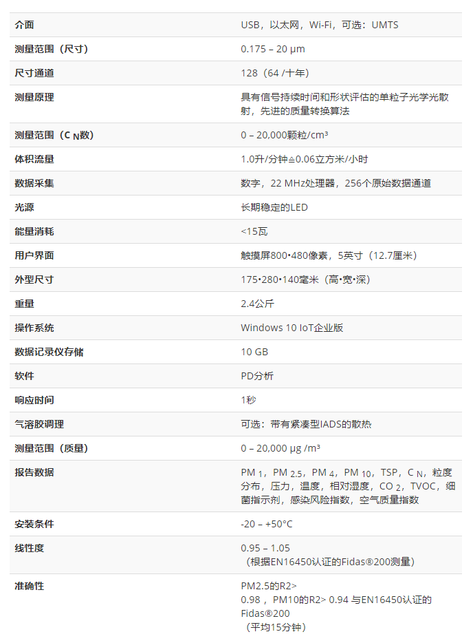 Palas AQ Guard便携紧凑型室内空气质量检测仪