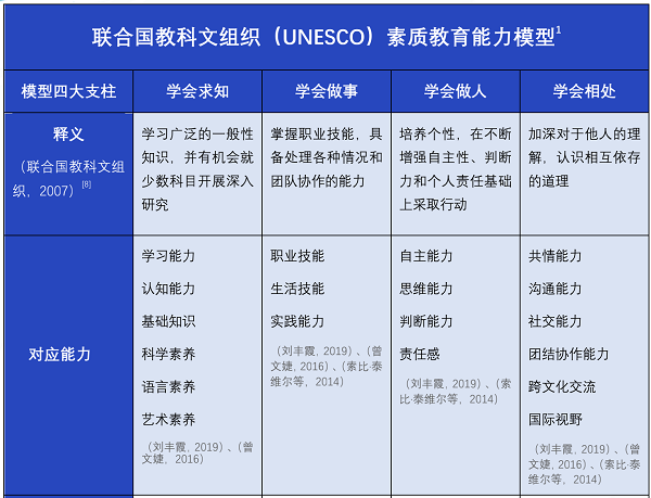 素質教育令家長很迷茫？專家稱誤解不少
