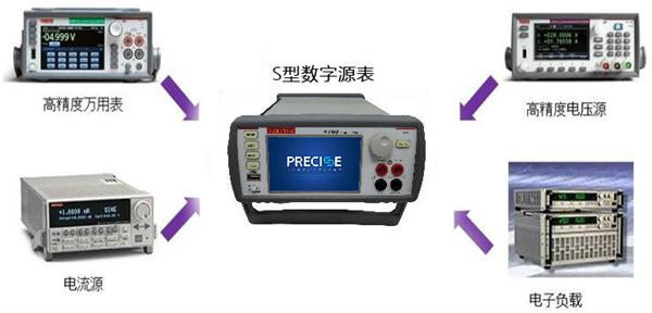 S型源表搭建微电子器件与材料实验
