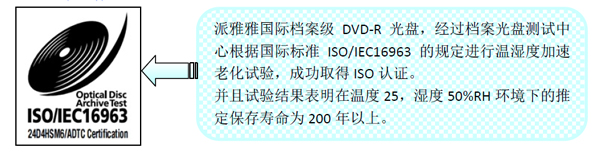 檔案級光盤