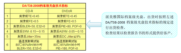 檔案級光盤