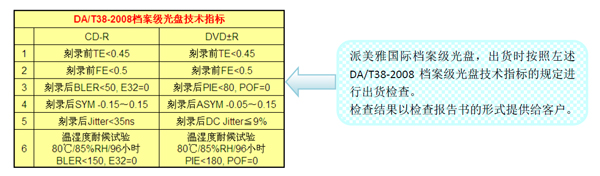 档案级光盘