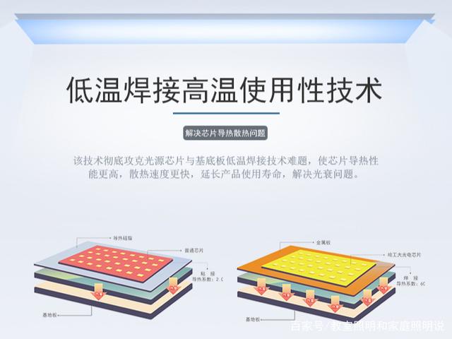 光生物安全护眼台灯智能款——一款可以矫正坐姿的台灯