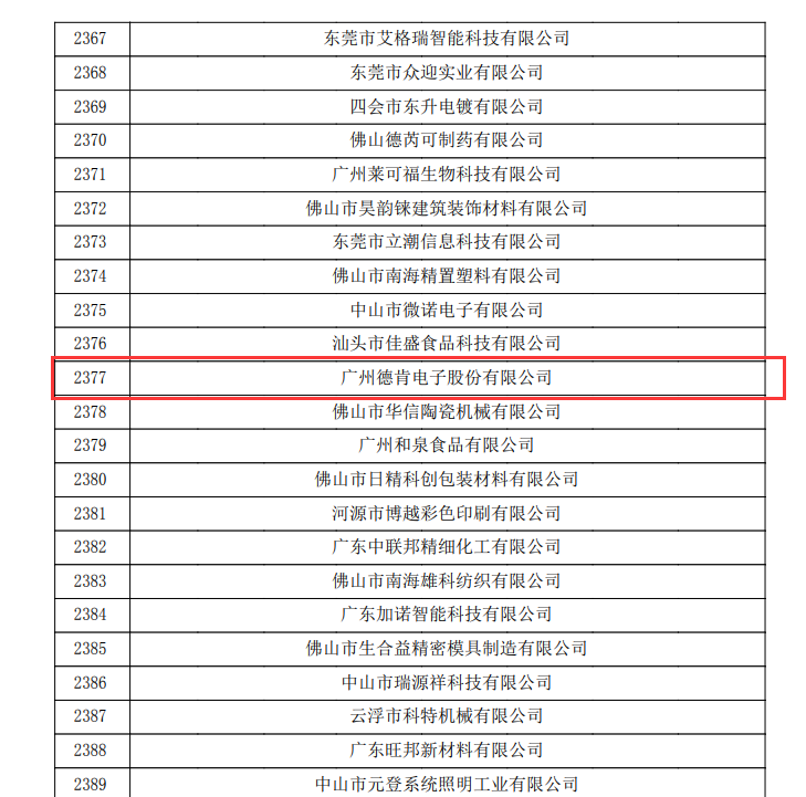热烈庆祝广州德肯电子股份有限公司通过国家高新技术企业认定！