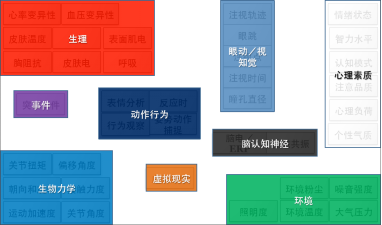 可穿戴便攜式動作捕捉系統