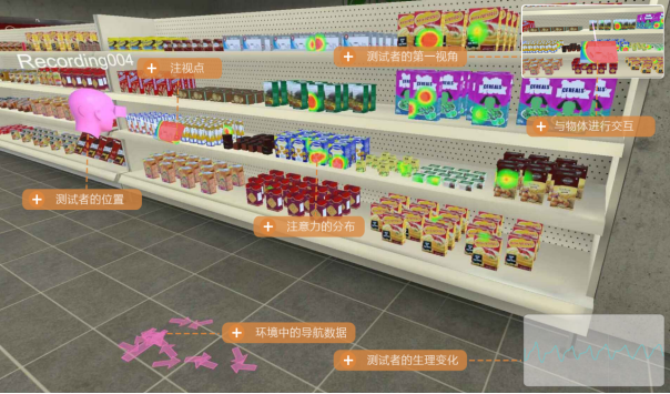 ErgoLAB 虛擬現實VR原型可用性測試評估實驗室