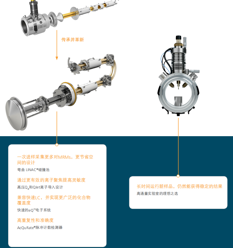 AB SCIEX API3500液质质