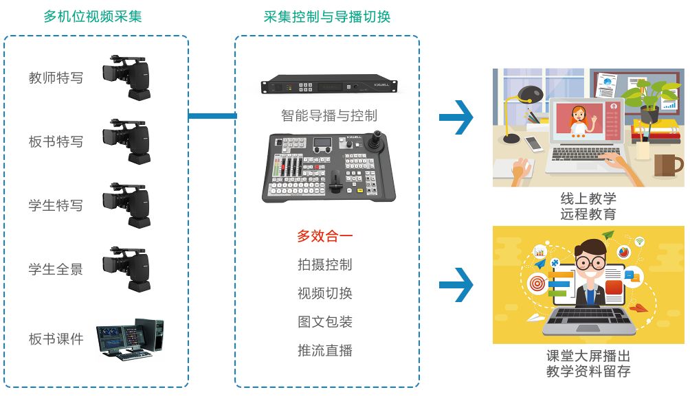 加油开学季|KXWELL教育场景化方案来助力 加油开学季|KXWELL教育场景化方案来助力