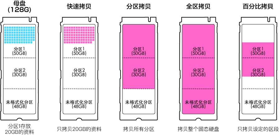 佑华拷贝机品牌  NVMe/SATA跨讯号M.2拷贝机 拷贝系统  PV-J8008